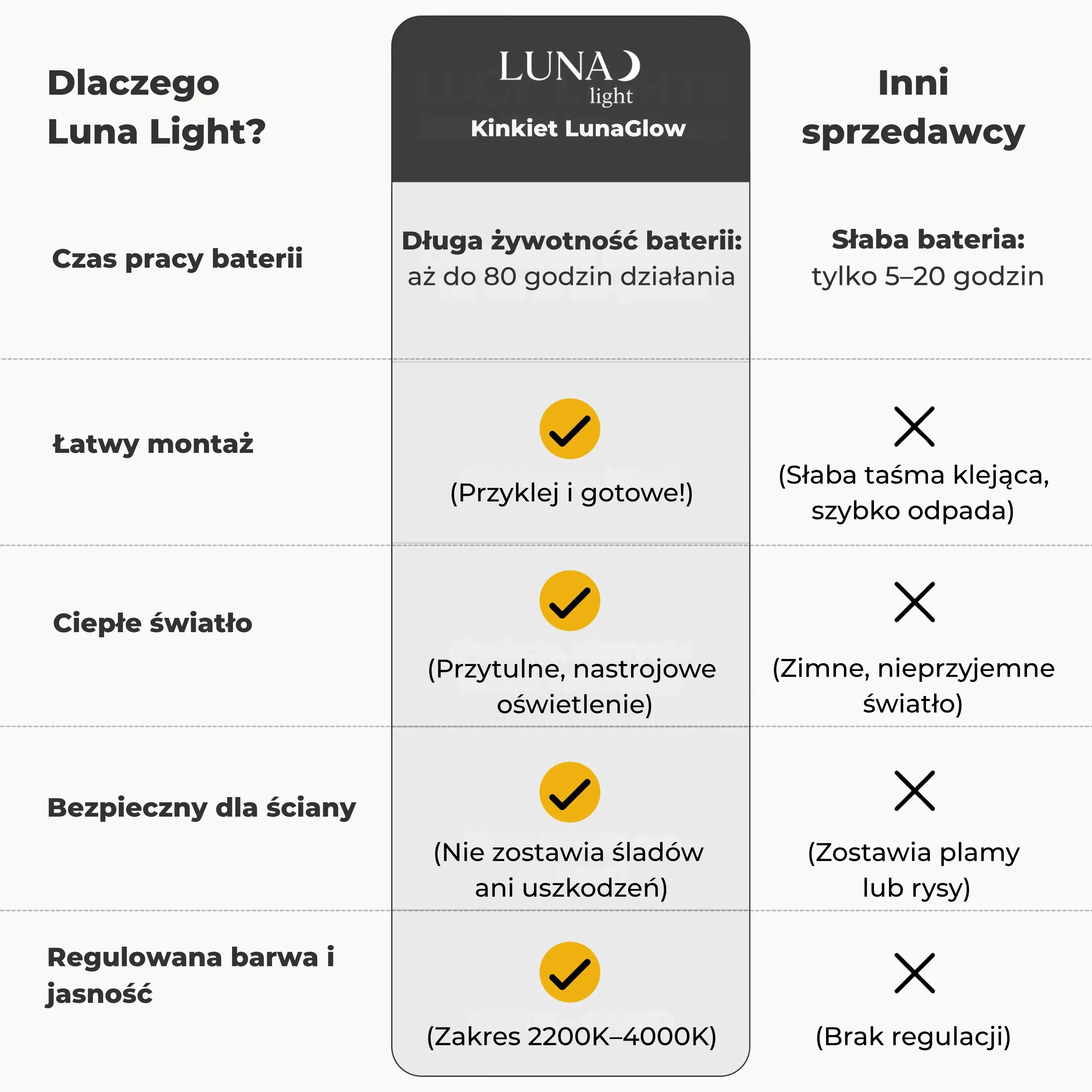 Kinkiet LunaGlow