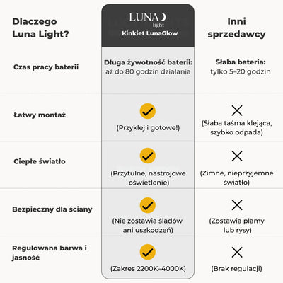 Kinkiet LunaGlow